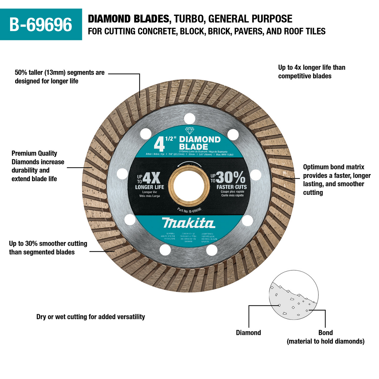 4‑1/2" Diamond Blade, Turbo, General Purpose