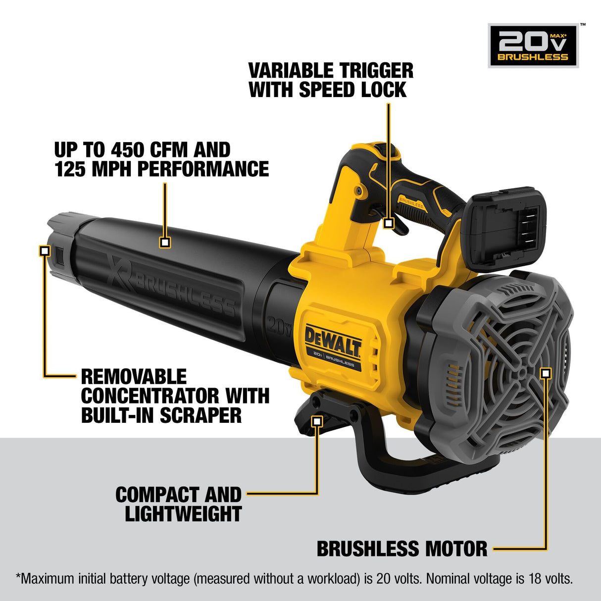 Dewalt DCBL722B 20V Brushless Handheld Blower