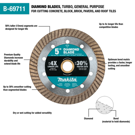 5" Diamond Blade, Turbo, General Purpose