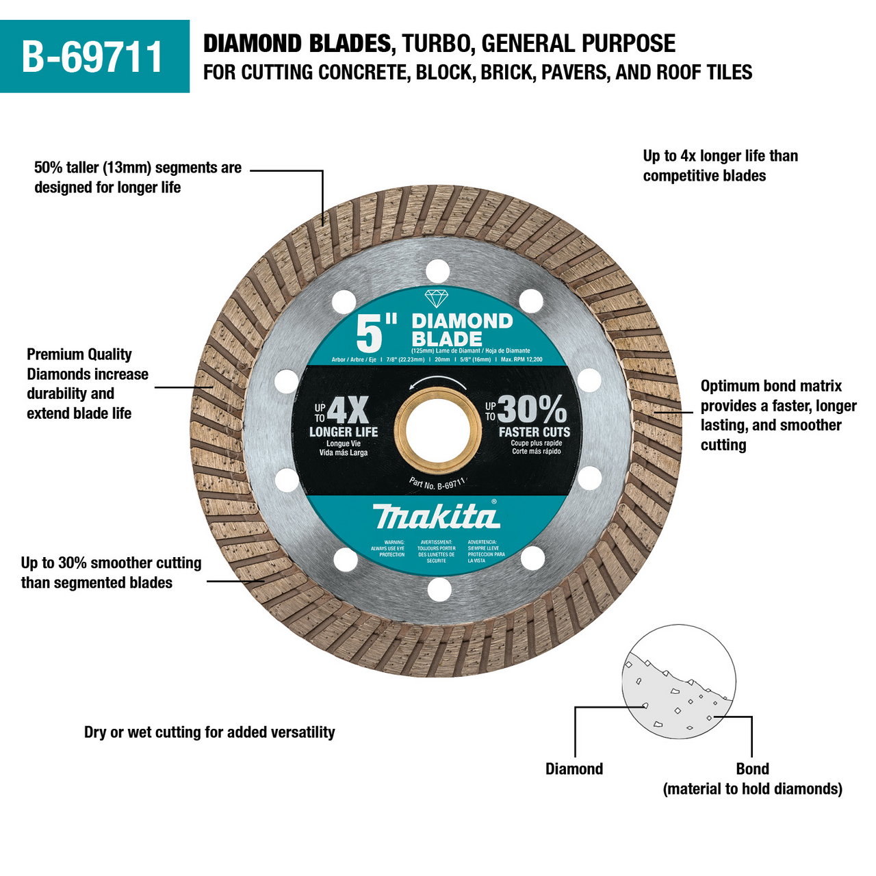 5" Diamond Blade, Turbo, General Purpose