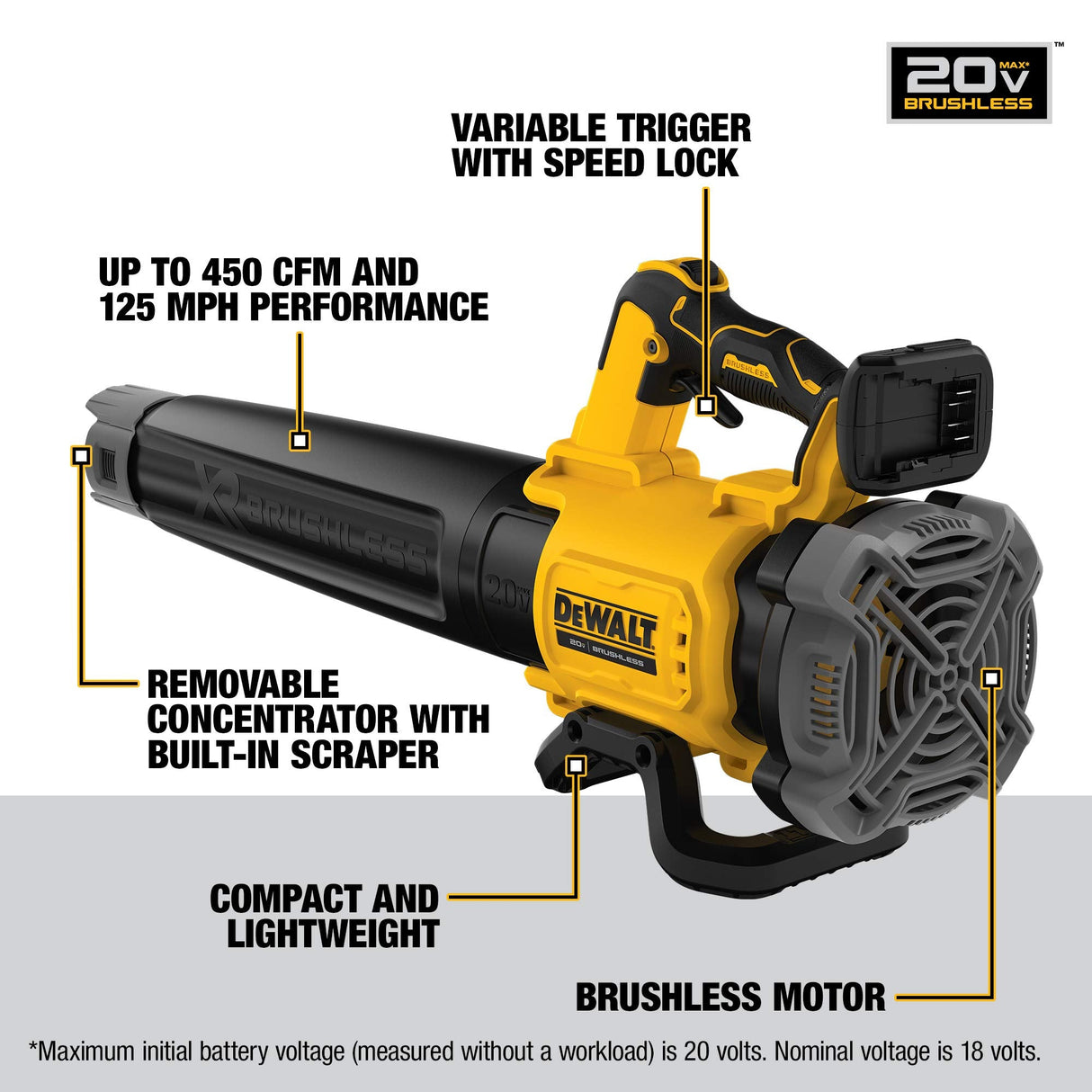Dewalt DCBL722B 20V Brushless Handheld Blower