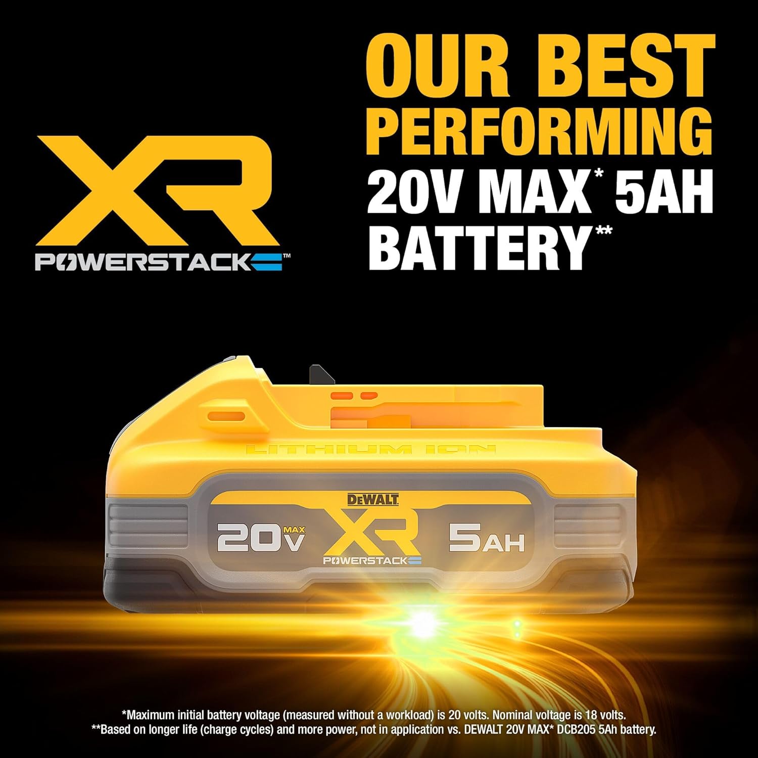 DEWALT DCBP520-2 20V MAX XR POWERSTACK 5 Ah Lithium Ion Battery 2-Pack