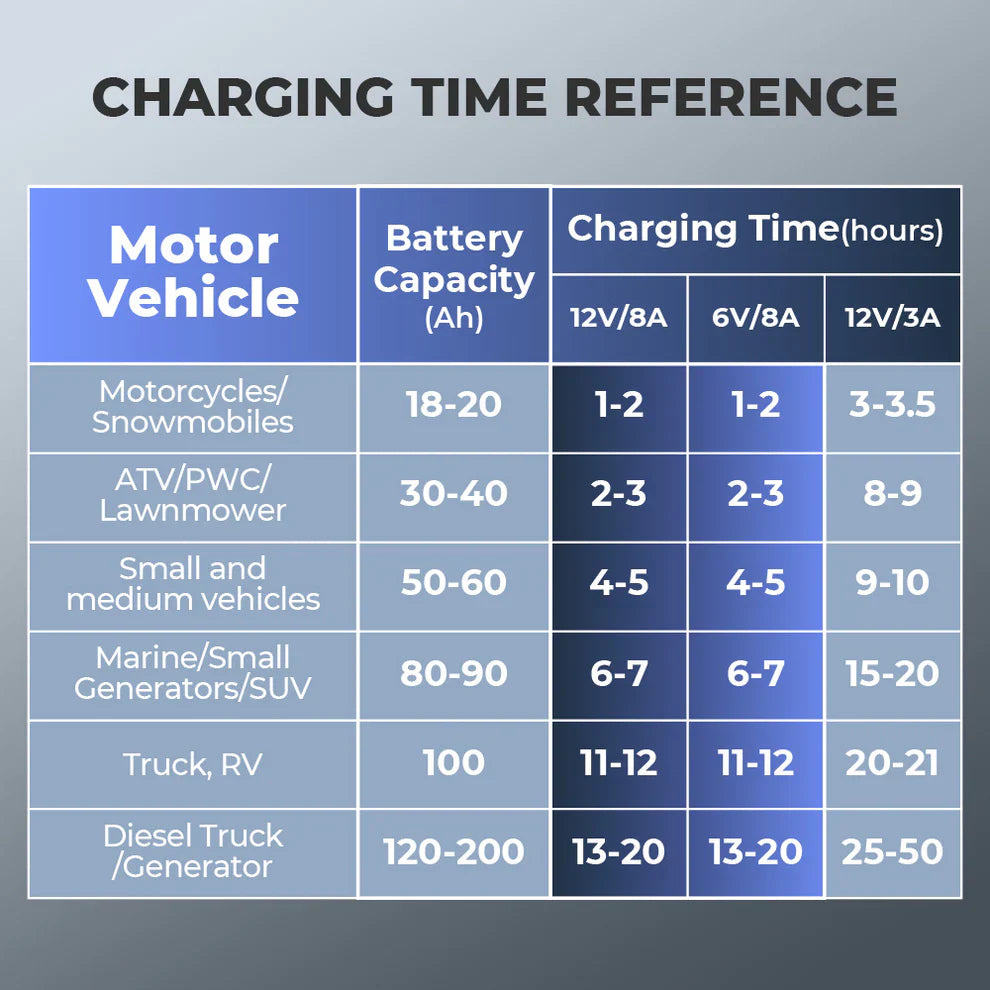 Topdon TB8000 8A Smart Battery Charger Li Wet Gel Mf Cal Efb Agm
