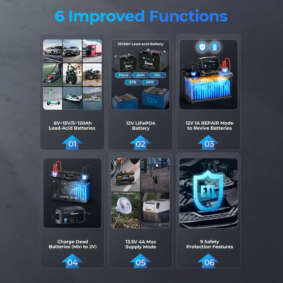 Topdon T4000C 4A Smart Battery Charger