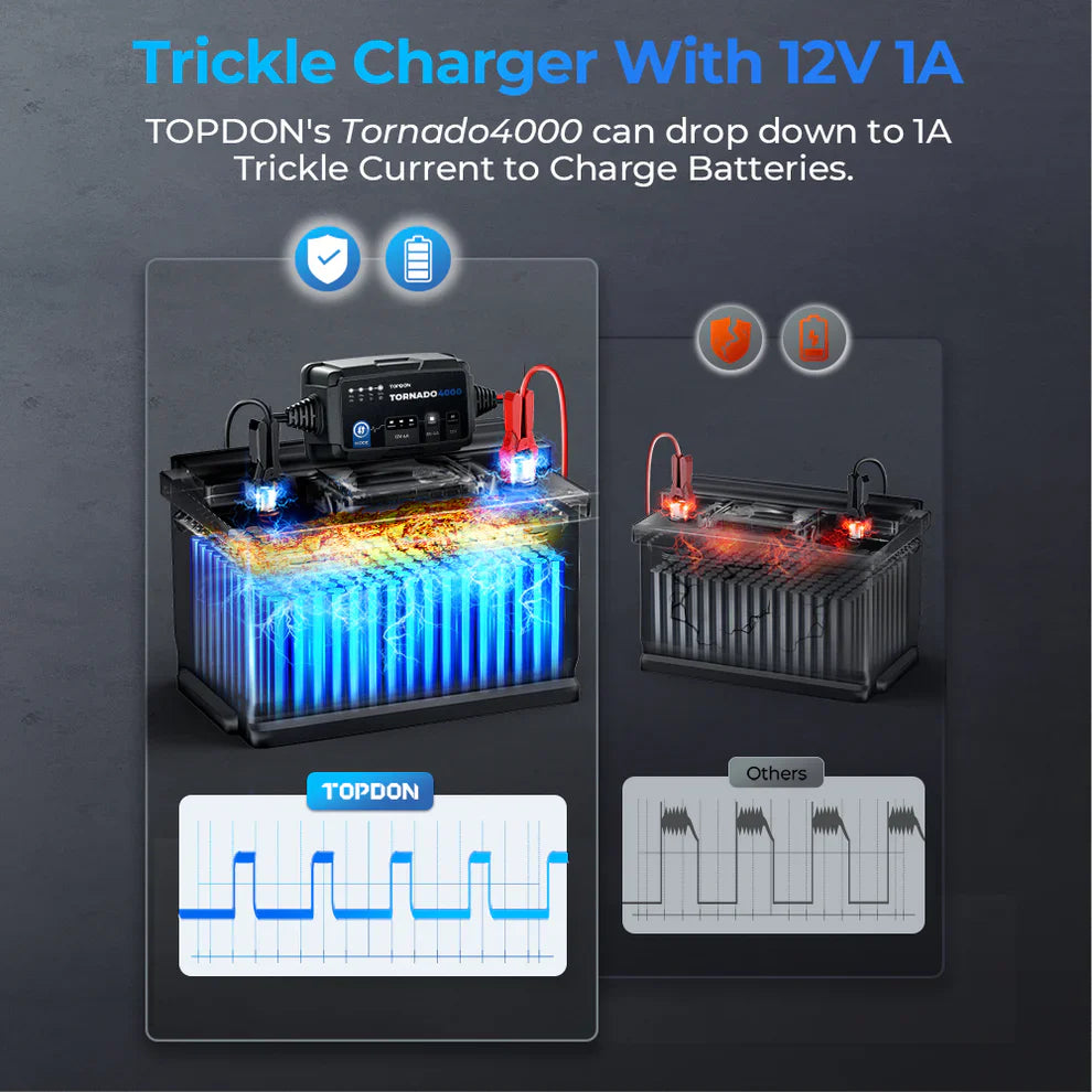 Topdon T4000C 4A Smart Battery Charger