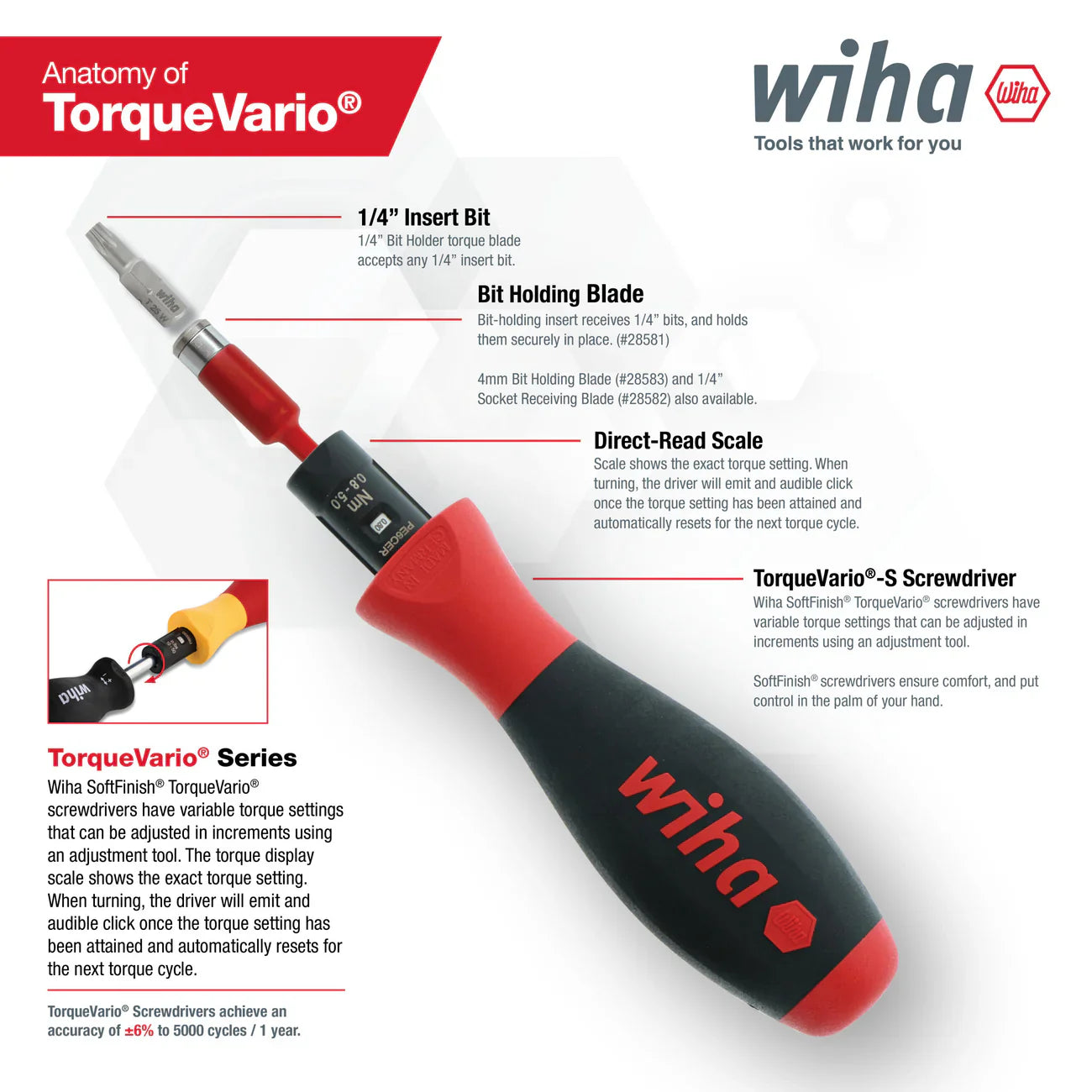 Wiha 28506 TorqueVario-S Torque Screwdriver 10-50 Inch Pound