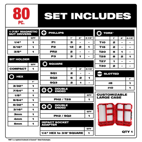 Milwaukee 48-32-4094 Shockwave Impact Duty Driver Bit Set- 80 Piece
