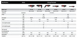 Chicago Pneumatic CP7412 Air Die Grinder
