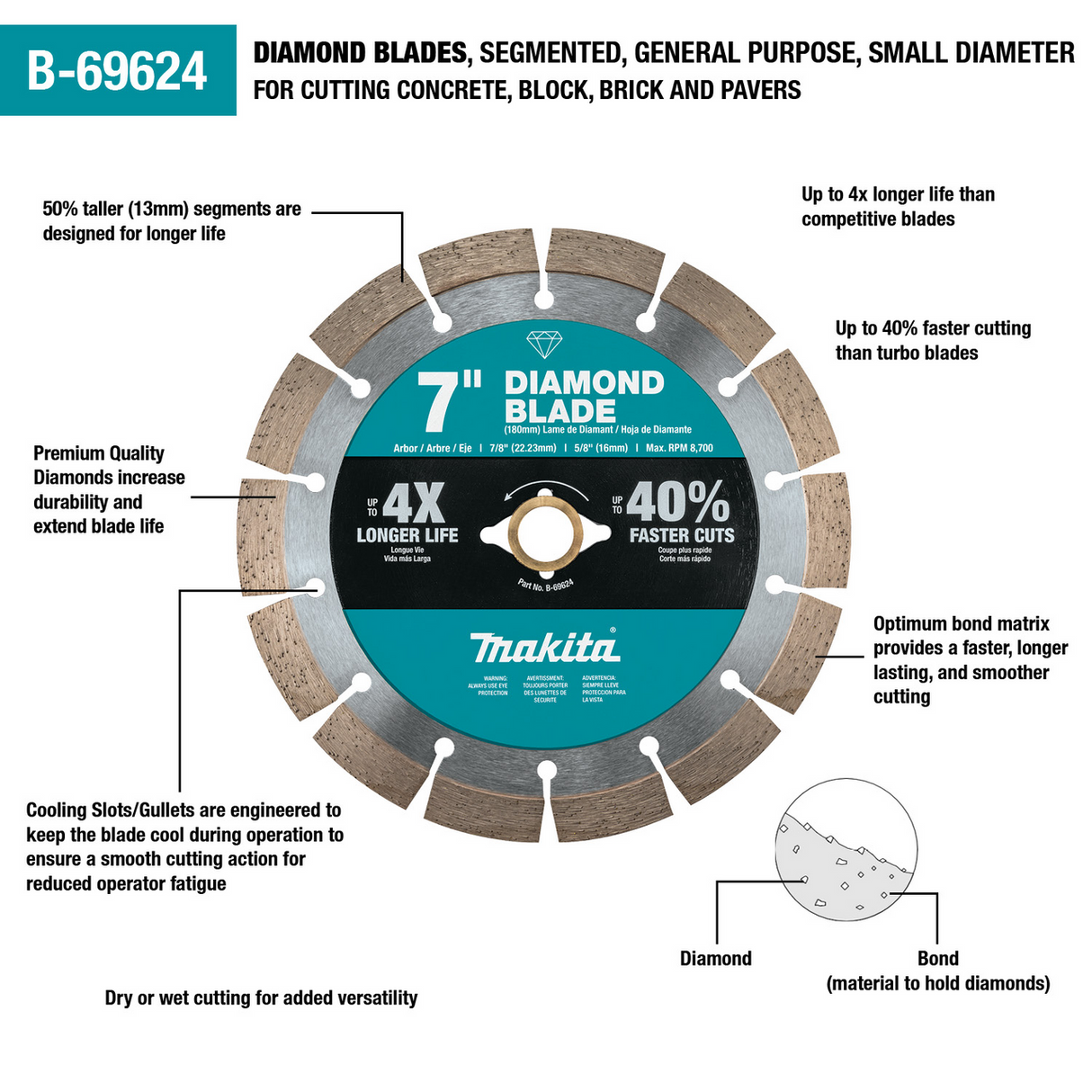 7" Diamond Blade, Segmented, General Purpose