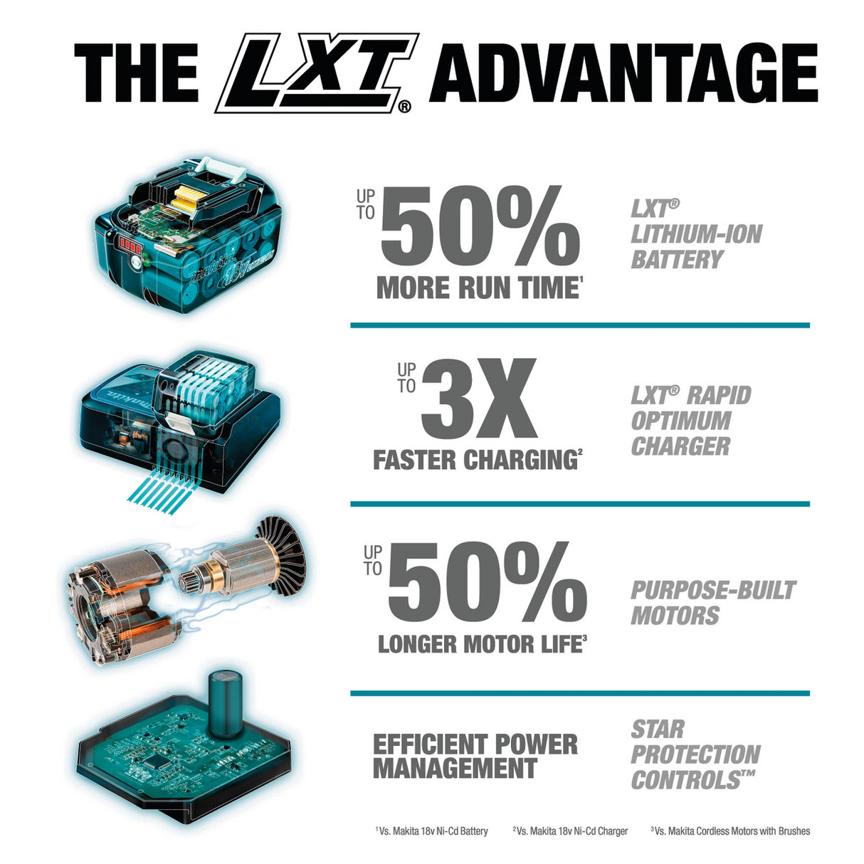 Makita XFD12R Kit