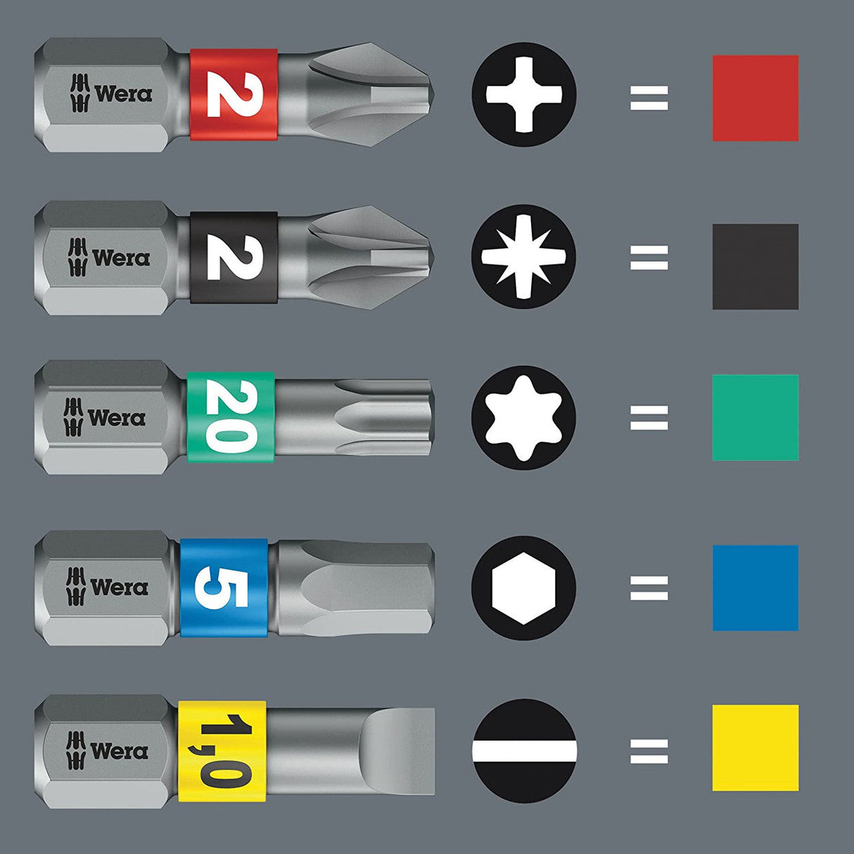 Wera 5057471001 Kraft Form Kompakt Stubby 1 Screwdriver set, 19 Pieces