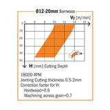 CMT 191.507.11 Solid Carbide Upcut Spiral Bit