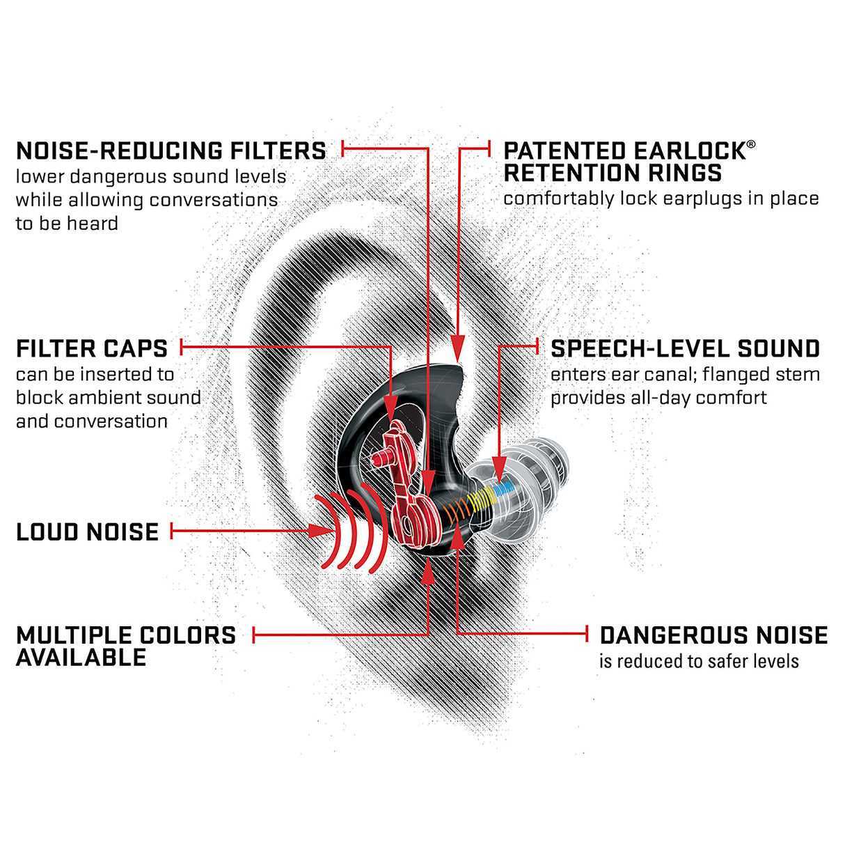 SureFire EP7 Sonic Defenders Ultra Filtered Foam-Tipped Earplugs
