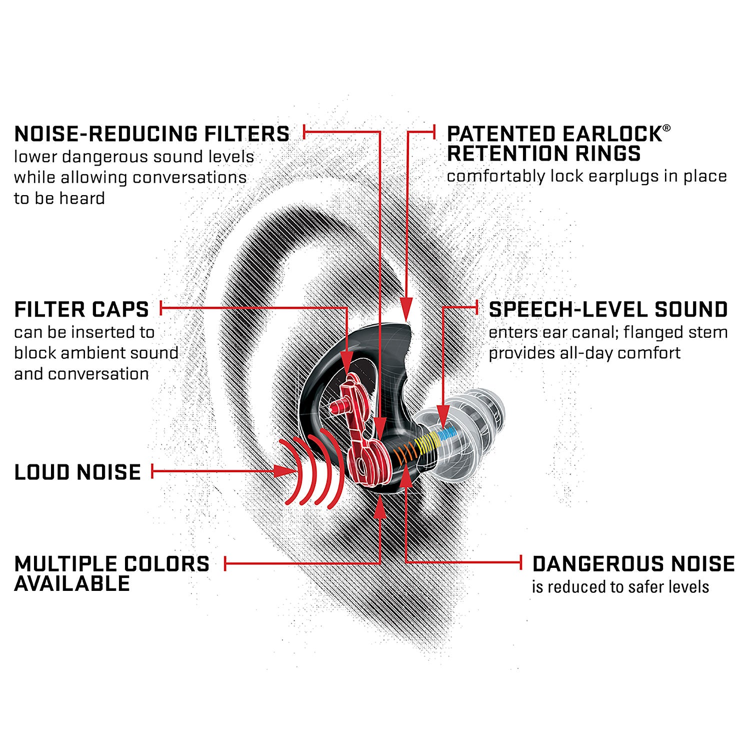 SureFire EP5 Sonic Defenders Max Full-Block Flanged Earplugs