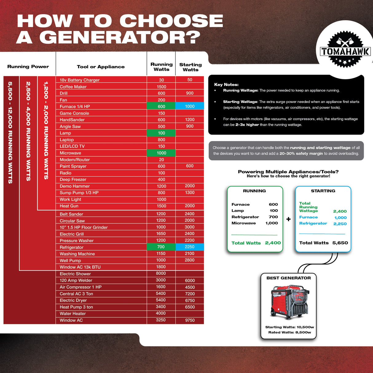 2000 Watt Inverter Generator Super Quiet Portable Gas Power Professional Use
