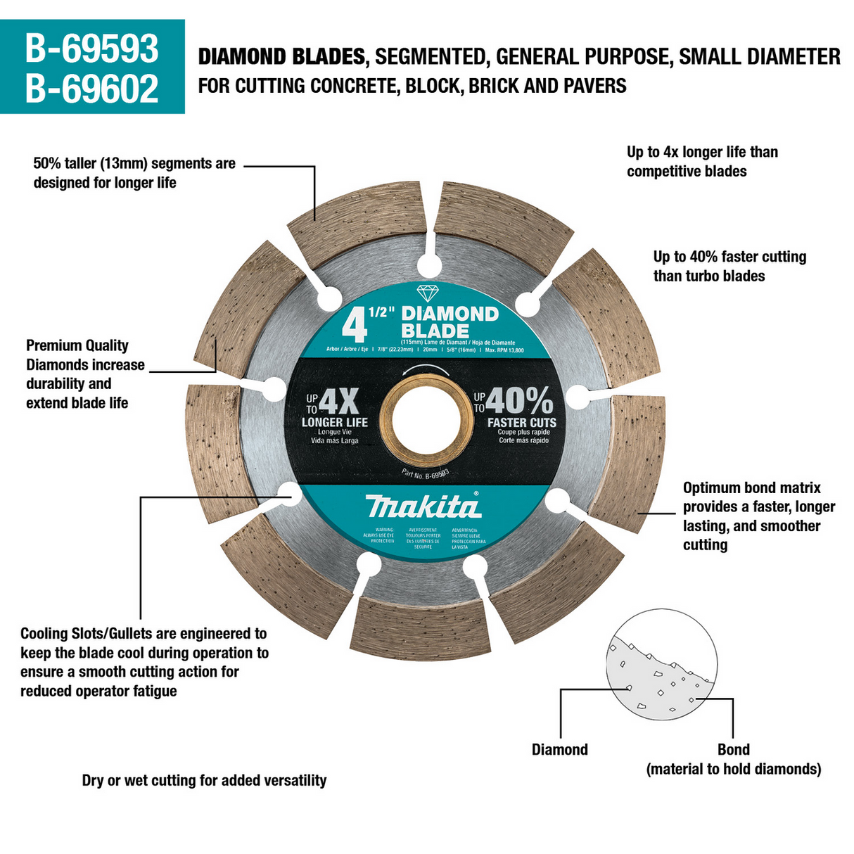 4‑1/2" Diamond Blade, Segmented, General Purpose